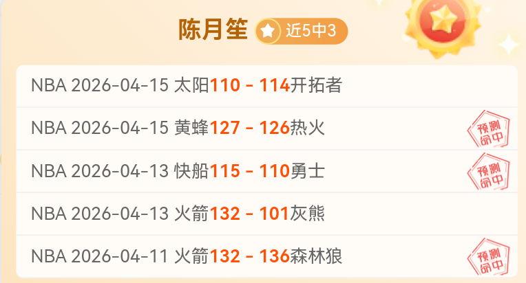 快船溃败,战神状态下,湖人西部崛,电子pg,PG电子娱乐,电子游戏介绍,PG热门游戏资讯,电子游戏平台