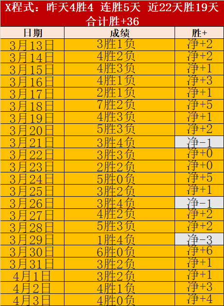 德约欣喜败,门希克蜕变,值得喝彩,电子pg,PG电子娱乐,电子游戏介绍,PG热门游戏资讯,电子游戏平台