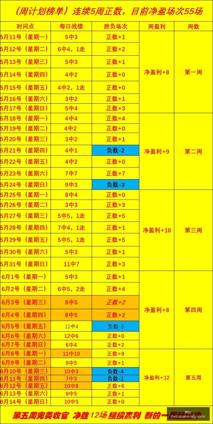 伊拉克与挪,威世界杯再,战巅峰,电子pg,PG电子娱乐,电子游戏介绍,PG热门游戏资讯,电子游戏平台