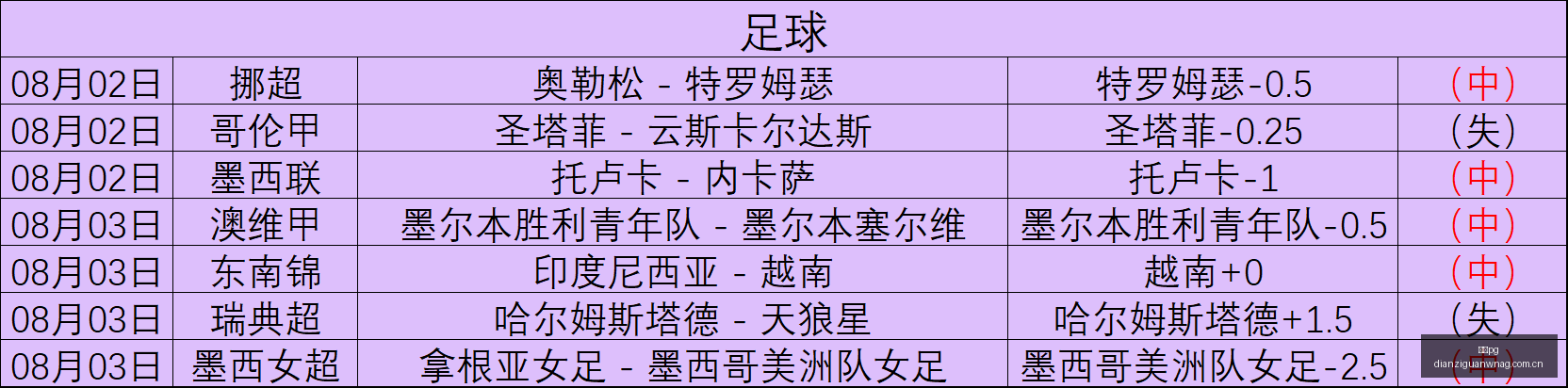 独家连续,周夺冠传奇,信心之战盘,电子pg,PG电子娱乐,电子游戏介绍,PG热门游戏资讯,电子游戏平台