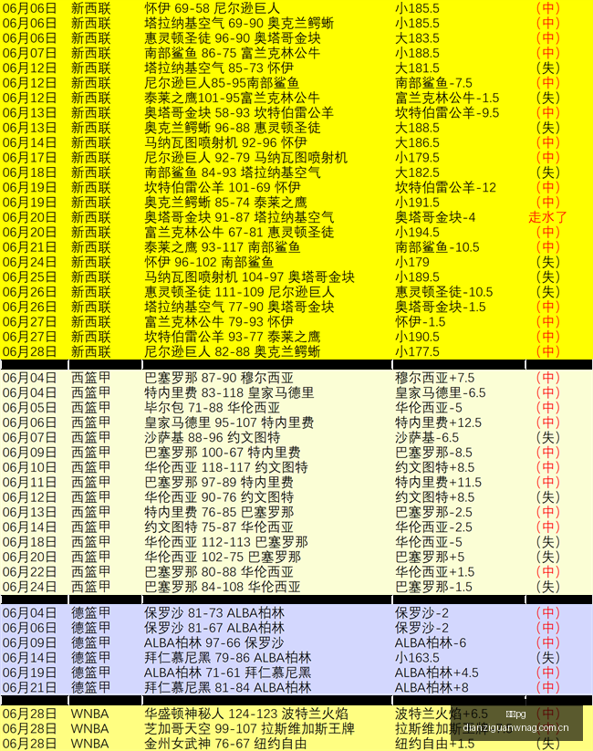 同款系列罕,见双赛,前瞻解析,电子pg,PG电子娱乐,电子游戏介绍,PG热门游戏资讯,电子游戏平台